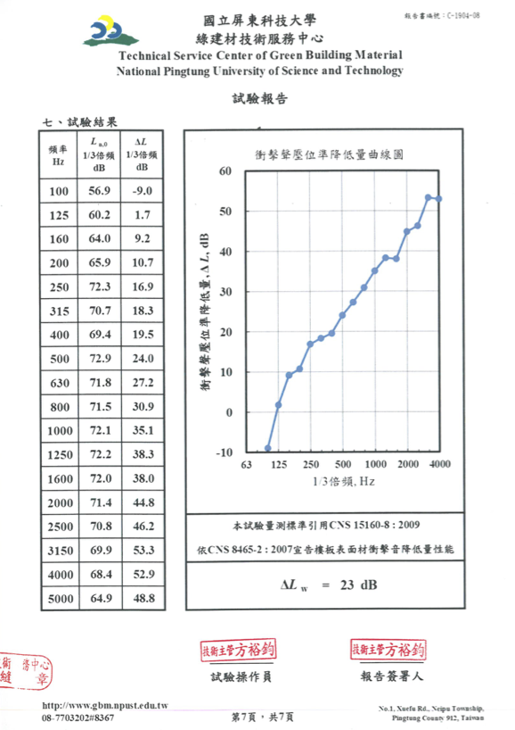 測試報告-隔音墊ΔLw23