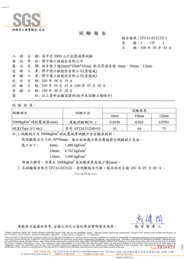 測試報告-抗壓減厚試驗