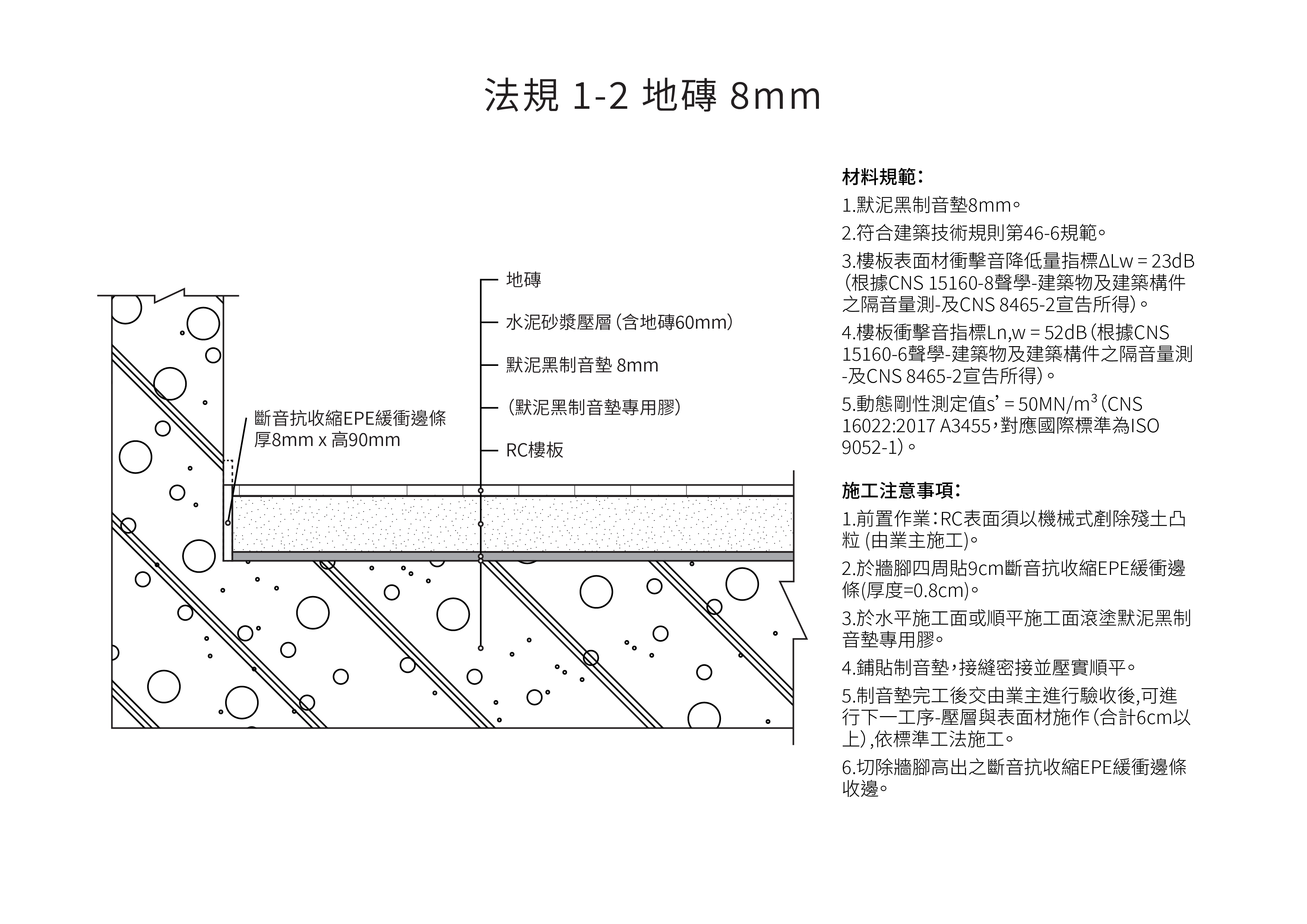 隔音墊施工(gōng)示意圖 - 法規級磁磚