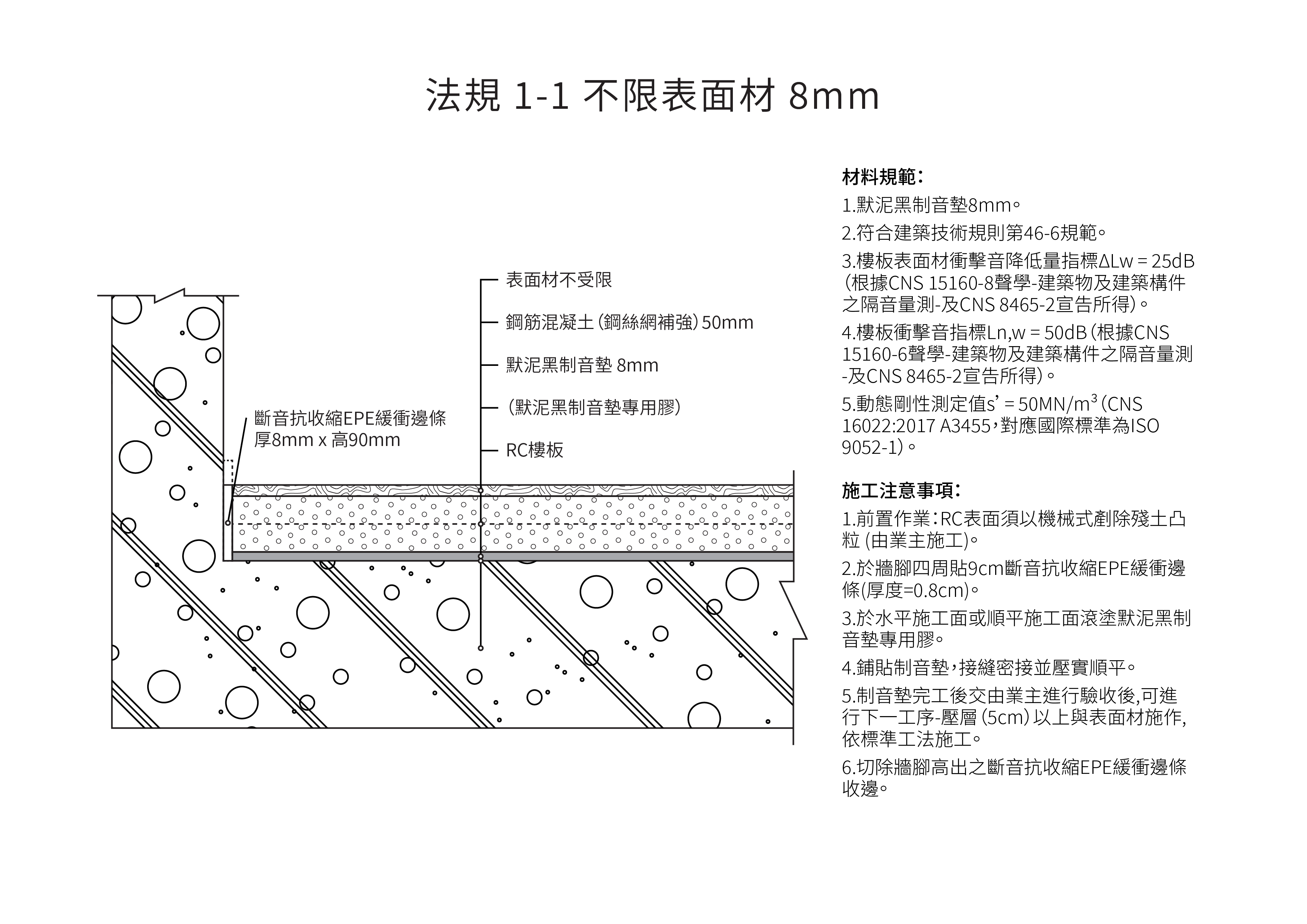 默泥黑制音墊-施工(gōng)規範 - 法規級不限表面材