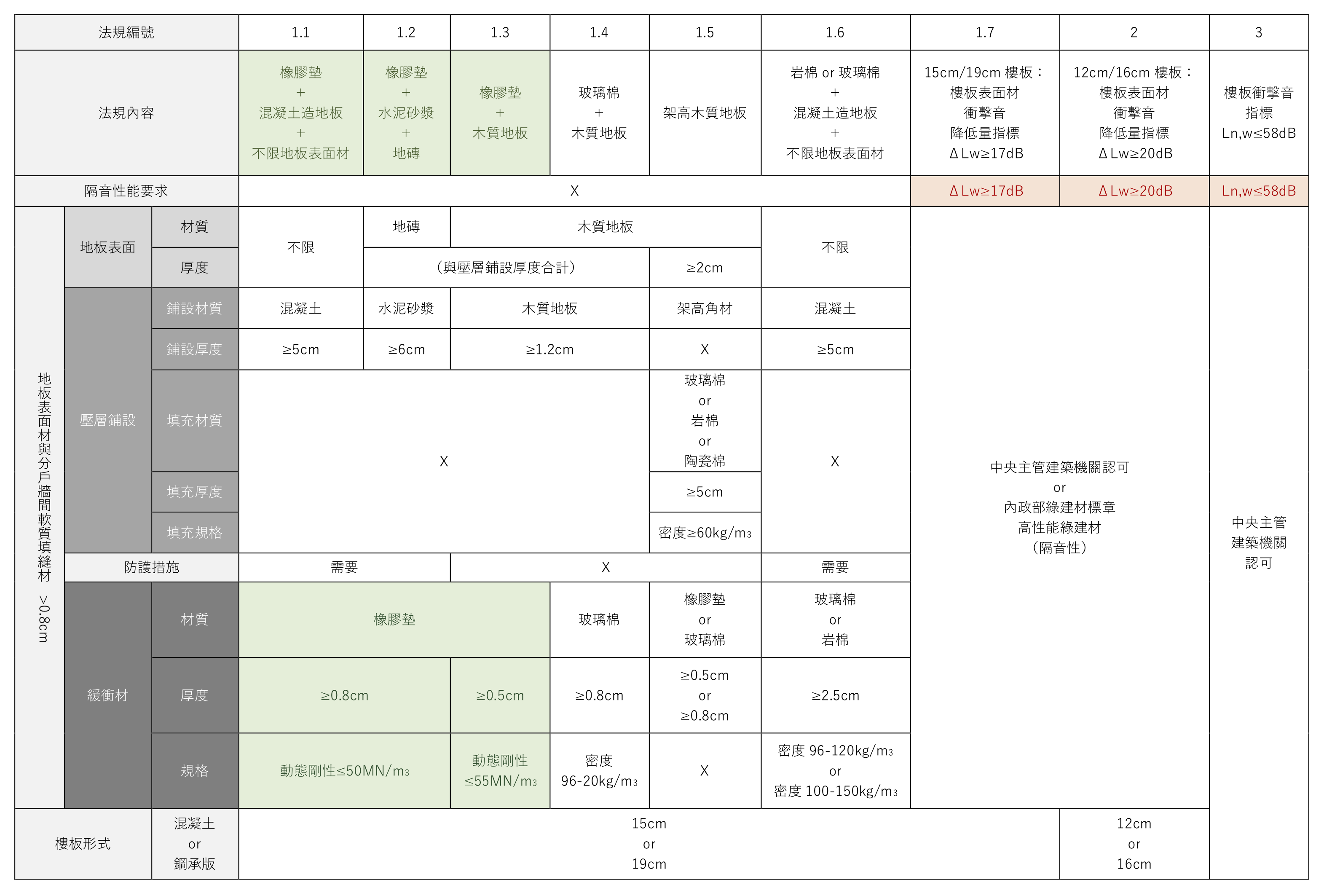 建築技(jì )術規則第四十六條之六 - 完整表格整理(lǐ)